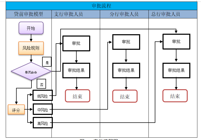 成都农商银行小微信贷问题研究