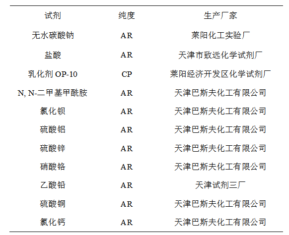 专用染料及助剂对海藻酸纤维染色性能的研究