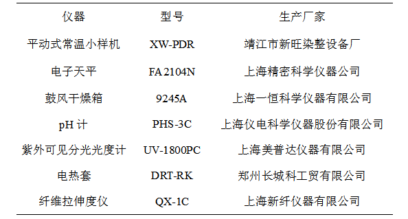专用染料及助剂对海藻酸纤维染色性能的研究