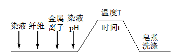 专用染料及助剂对海藻酸纤维染色性能的研究