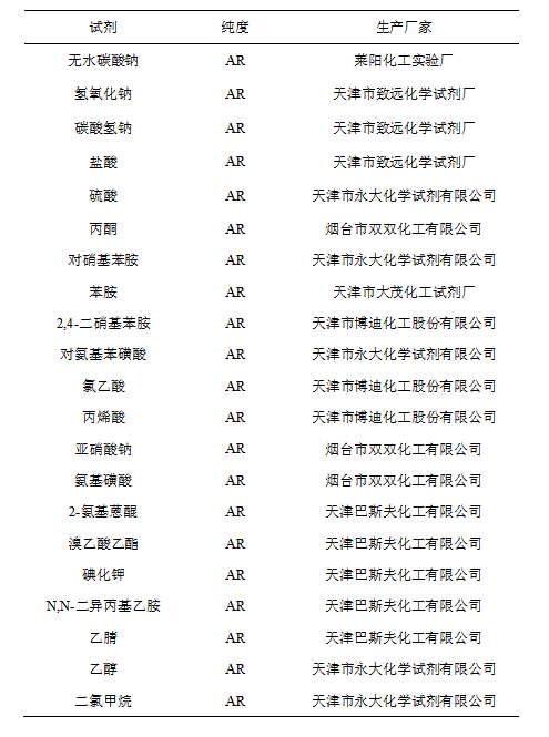 专用染料及助剂对海藻酸纤维染色性能的研究