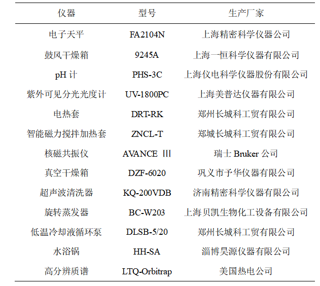 专用染料及助剂对海藻酸纤维染色性能的研究