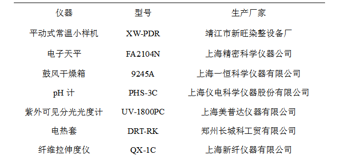 专用染料及助剂对海藻酸纤维染色性能的研究