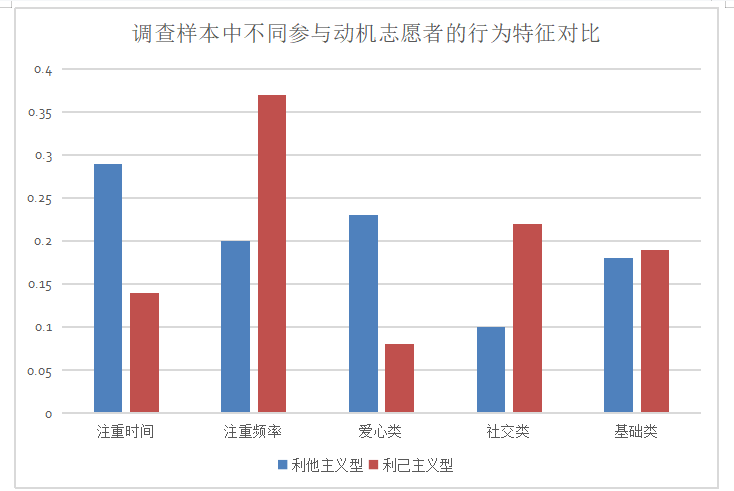 Z市D区志愿服务组织参与 基层社会治理研究