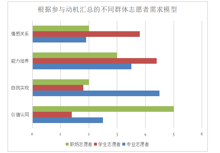 Z市D区志愿服务组织参与 基层社会治理研究