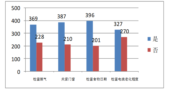 在校大学生安全意识管理研究——H大学为例