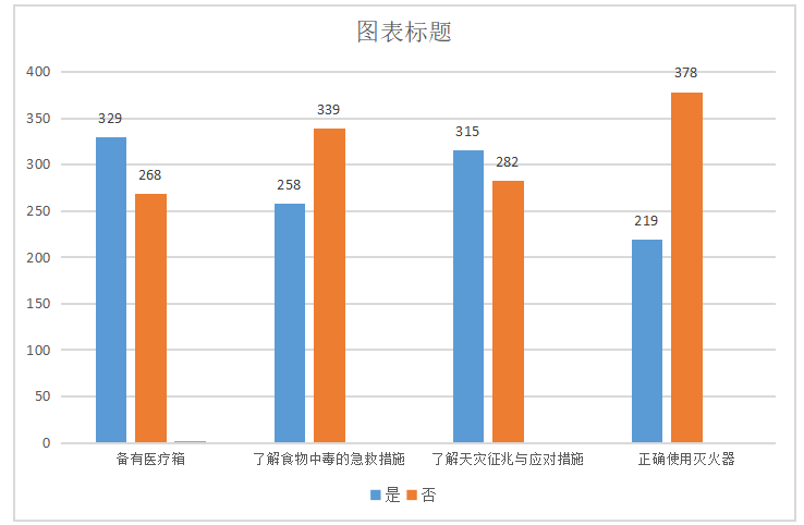 在校大学生安全意识管理研究——H大学为例