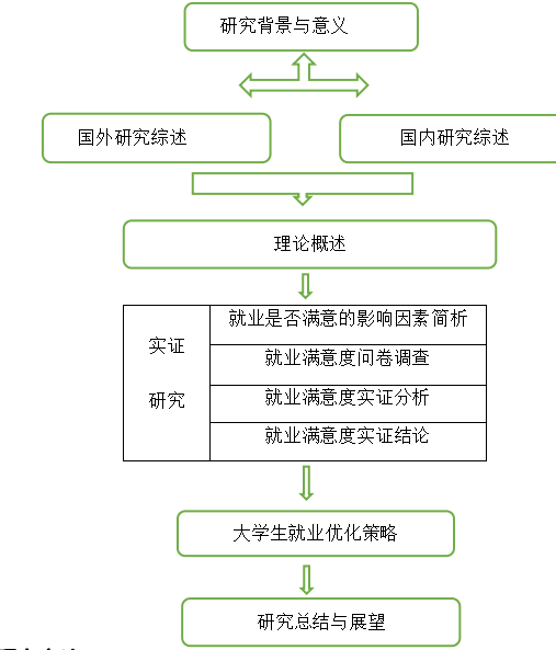 武汉高校旅游管理专业大学生就业满意度调查研究