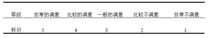 武汉高校旅游管理专业大学生就业满意度调查研究