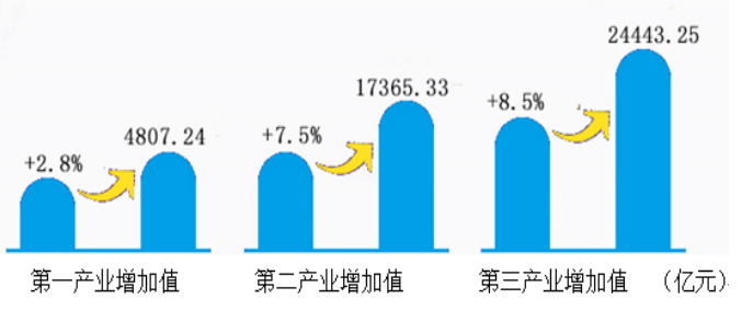 四川省省城镇化对农民收入影响分析