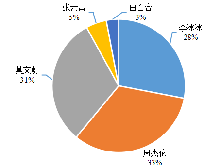 “粉丝经济”对品牌的影响分析