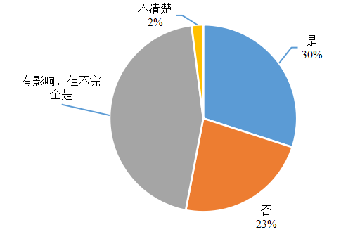 “粉丝经济”对品牌的影响分析