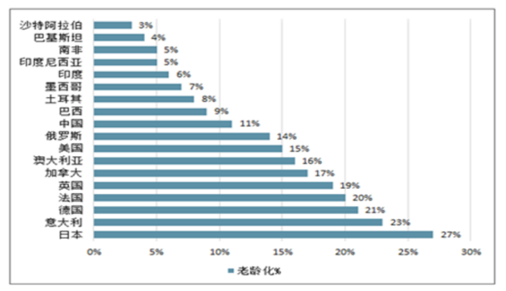 电子商务在医药行业应用分析——以九州通医药集团有限公司为例