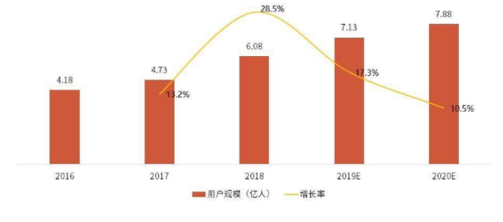 电子商务在医药行业应用分析——以九州通医药集团有限公司为例