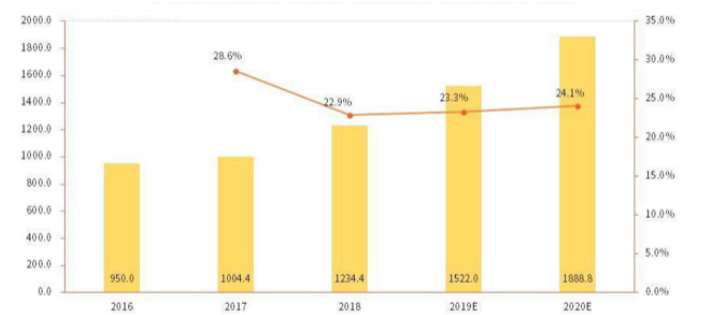 电子商务在医药行业应用分析——以九州通医药集团有限公司为例