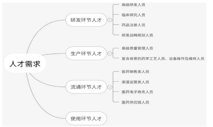 电子商务在医药行业应用分析——以九州通医药集团有限公司为例