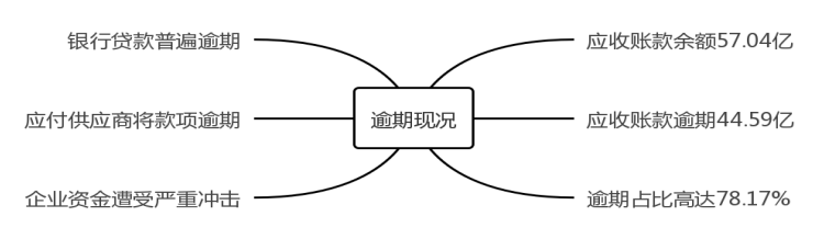 上市公司财务造假手段及防范措施研究——以航天通信控股集团股份有限公司为例
