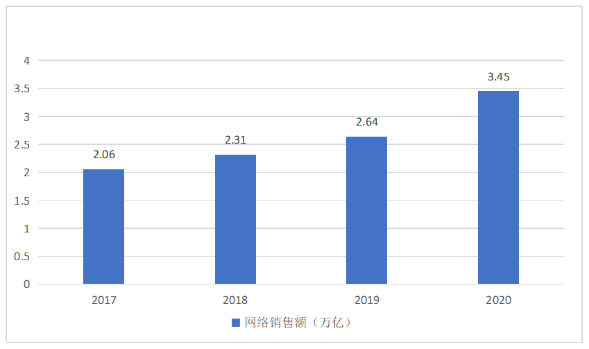 新媒体营销背景下网红直播电商模式分析—以薇娅为例
