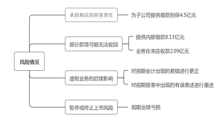 上市公司财务造假手段及防范措施研究——以航天通信控股集团股份有限公司为例