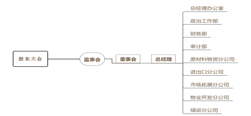 上市公司财务造假手段及防范措施研究——以航天通信控股集团股份有限公司为例