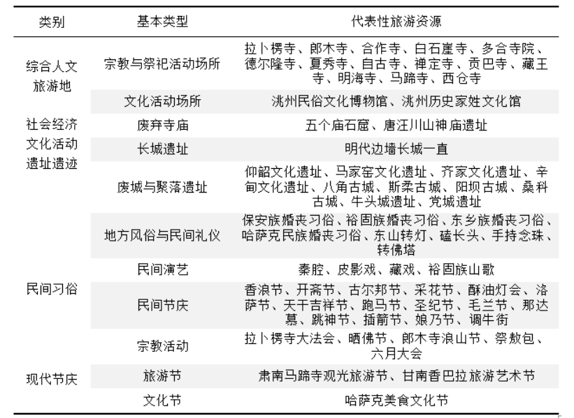 甘肃省旅游资源优势与发展前景分析