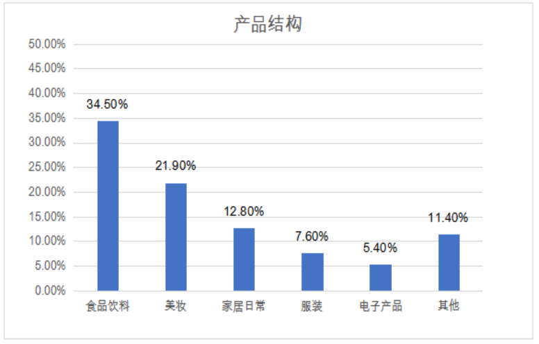 新媒体营销背景下网红直播电商模式分析—以薇娅为例