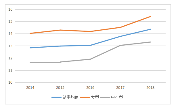 资本充足率对商业银行经营能力的影响分析
