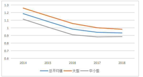 资本充足率对商业银行经营能力的影响分析