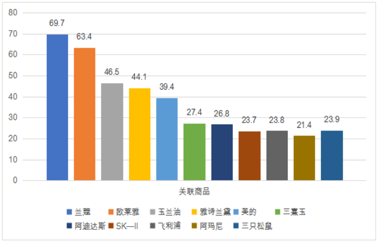 新媒体营销背景下网红直播电商模式分析—以薇娅为例