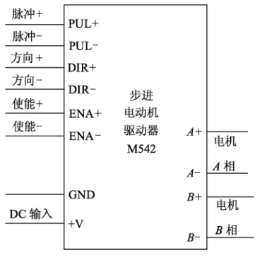 齿轮泵盖钻孔专用钻床总体及夹具设计