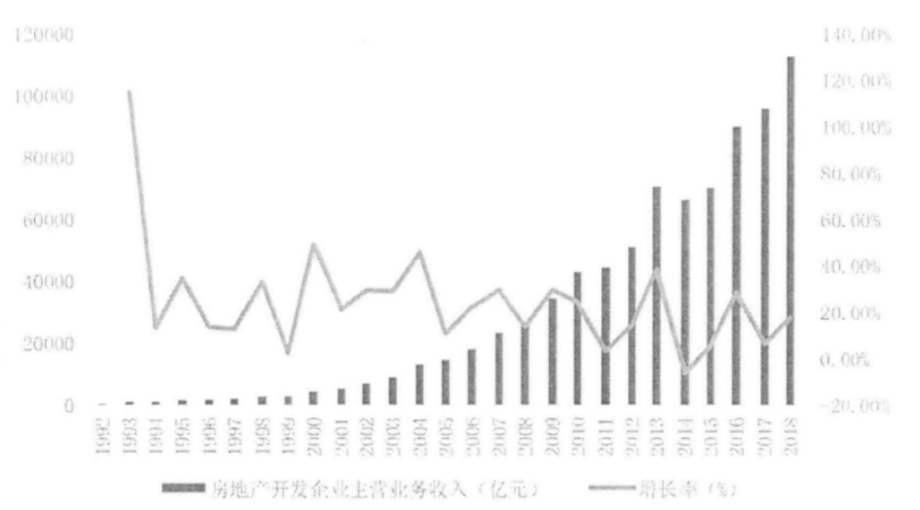WK集团新收入准则运用现状