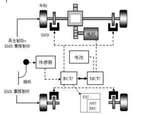 纯电动汽车制动能量回收控制策略研究及仿真分析