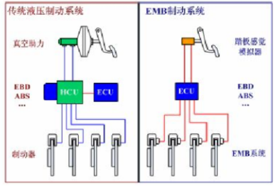 纯电动汽车制动能量回收控制策略研究及仿真分析
