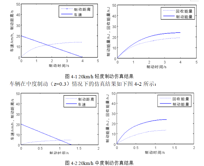 纯电动汽车制动能量回收控制策略研究及仿真分析