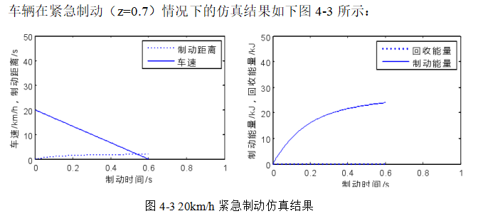 纯电动汽车制动能量回收控制策略研究及仿真分析