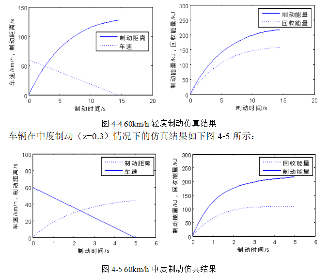 纯电动汽车制动能量回收控制策略研究及仿真分析