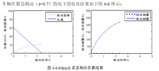 纯电动汽车制动能量回收控制策略研究及仿真分析