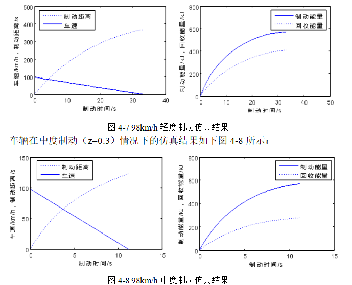 纯电动汽车制动能量回收控制策略研究及仿真分析