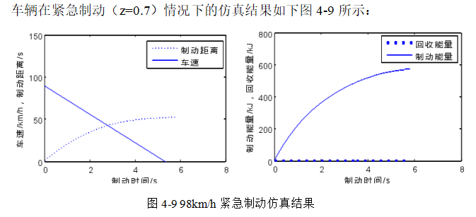 纯电动汽车制动能量回收控制策略研究及仿真分析