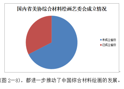 漆材料语言在综合材料绘画中的应用研究