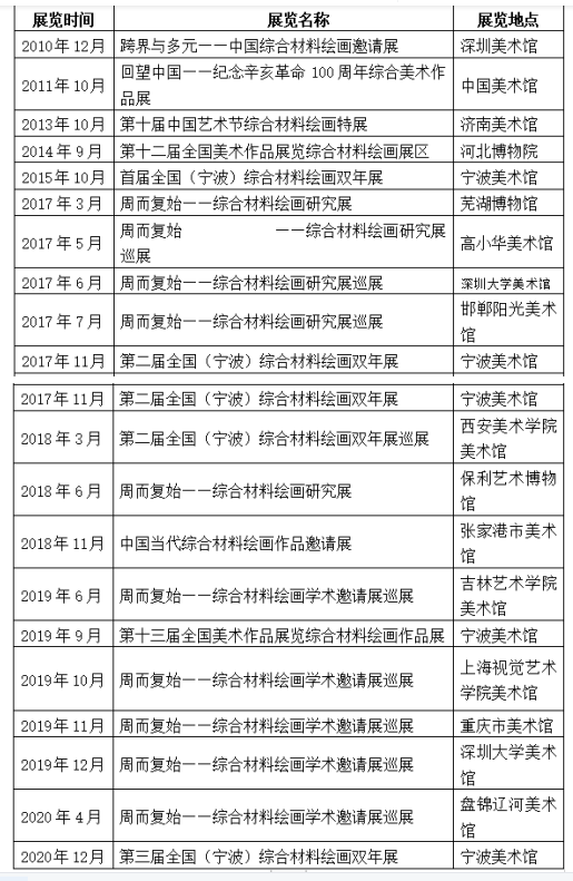 漆材料语言在综合材料绘画中的应用研究