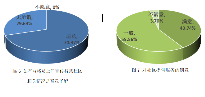 南京市智慧社区建设中的问题与对策——以骆村社区为例
