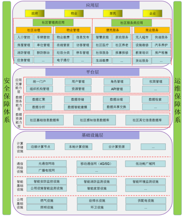 南京市智慧社区建设中的问题与对策——以骆村社区为例