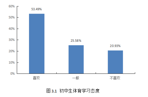 靖宇县中学体育教学中应用体育游戏的研究——以第三中学为例