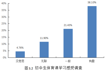 靖宇县中学体育教学中应用体育游戏的研究——以第三中学为例