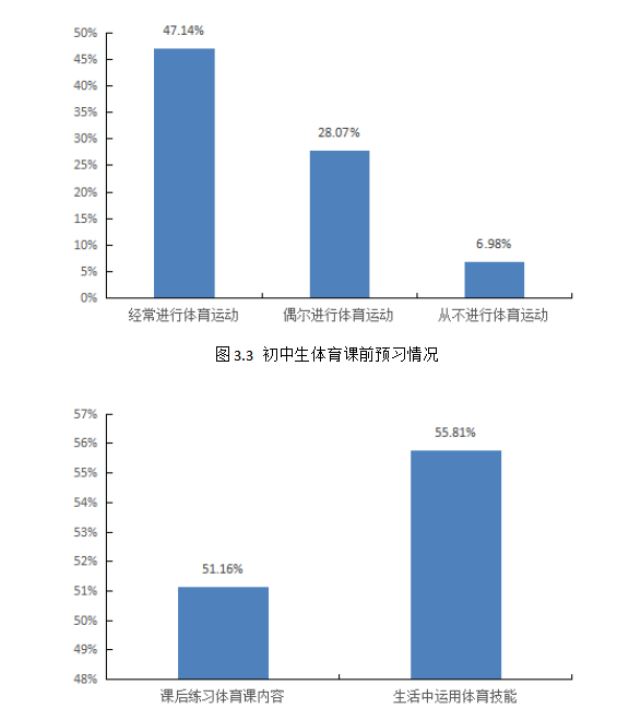 靖宇县中学体育教学中应用体育游戏的研究——以第三中学为例
