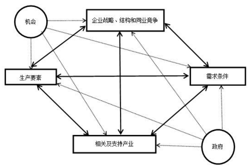 中国轿车产业国际竞争力提升研究