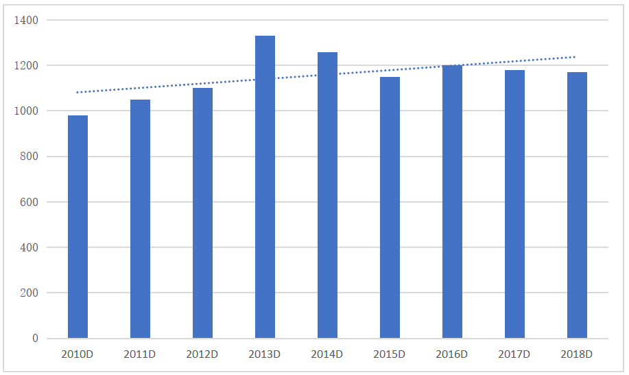 中国轿车产业国际竞争力提升研究