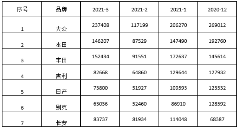 中国轿车产业国际竞争力提升研究