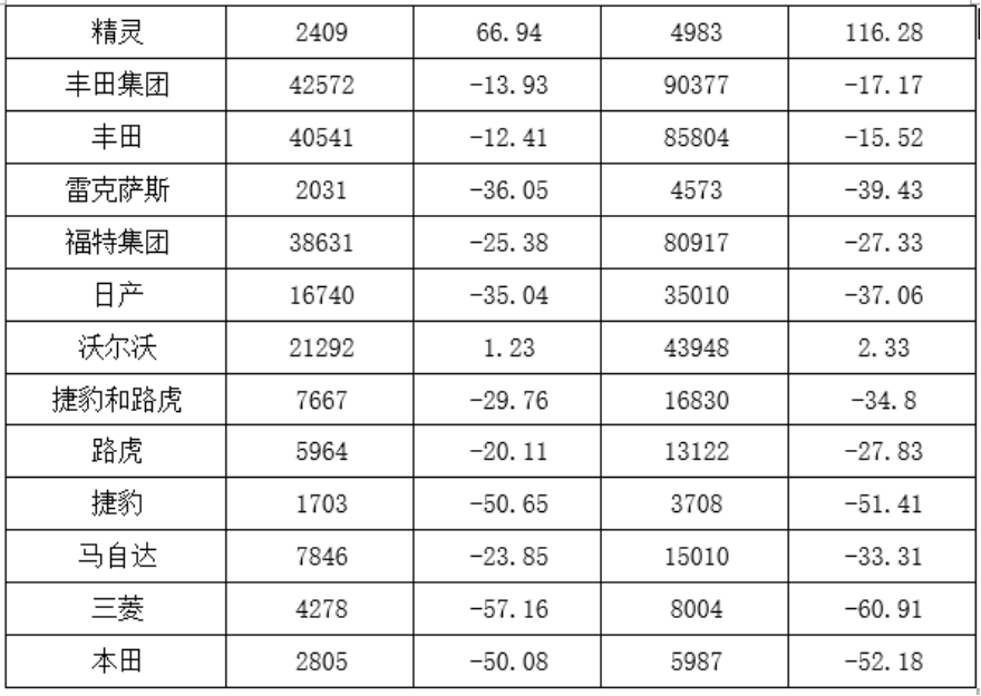 中国轿车产业国际竞争力提升研究